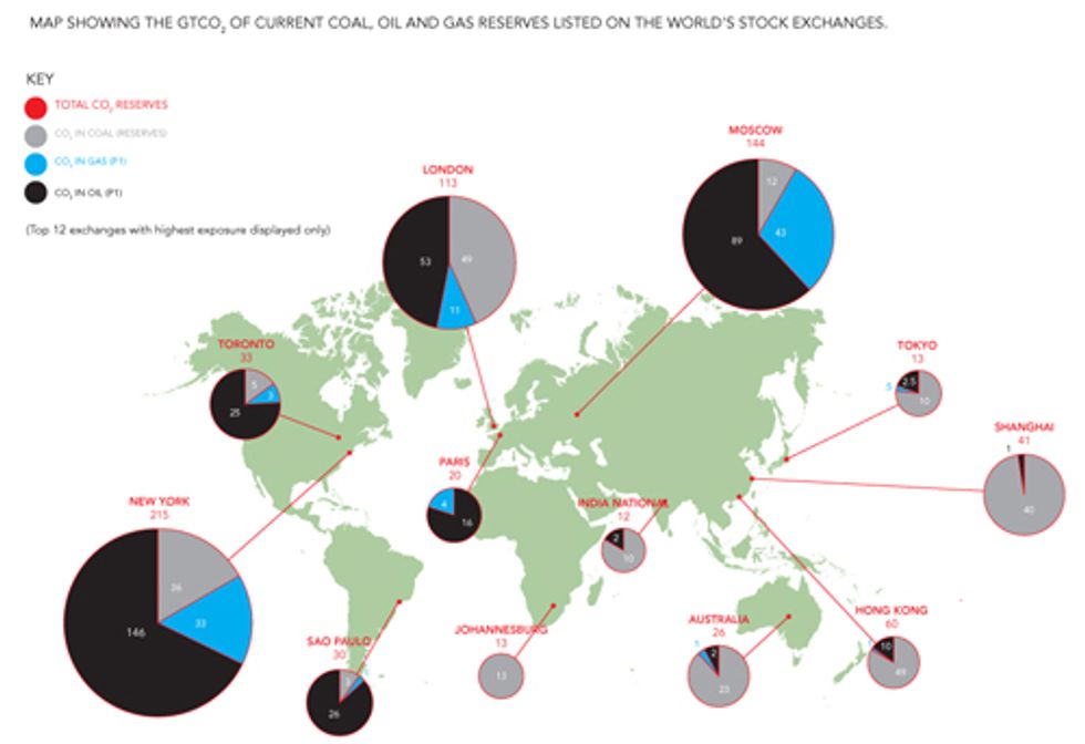 Experts Warn: Carbon Bubble Could Worsen Global Economic Crisis