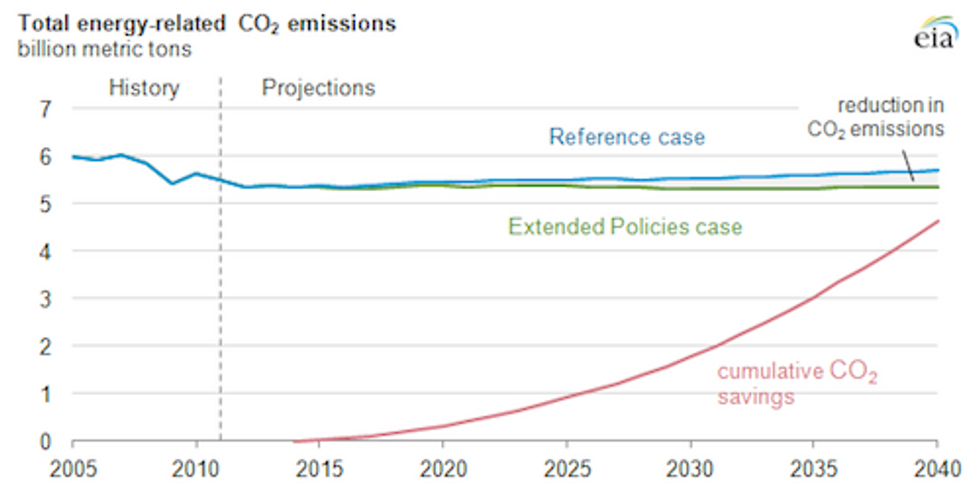 Research Shows Strong Renewable Energy Laws Reduce Climate Change Pollution