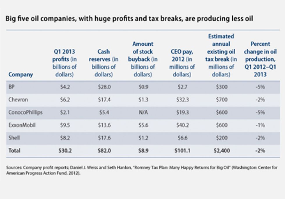 Big Oil Rakes in Huge First Quarter Profits
