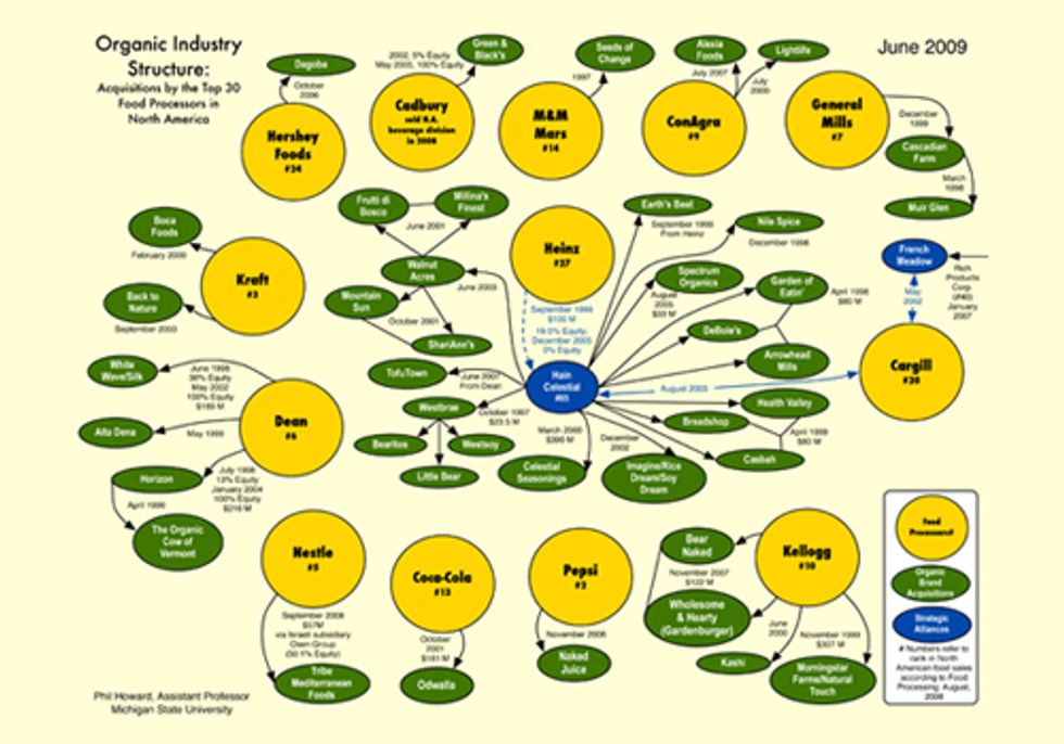 Big Ag Insiders Corrupt National Organic Standards Board