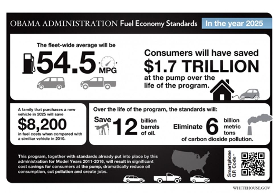 White House Releases Historic Fuel Efficiency and Carbon Pollution Standards