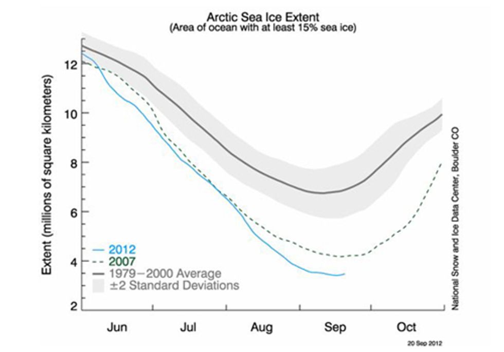 Antarctic Sea Ice Loss and Media's Art of Climate Distraction
