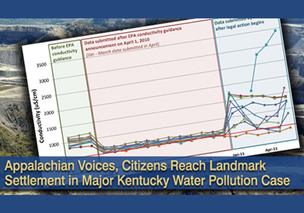 Citizens Reach Landmark Settlement in Kentucky Water Pollution Case