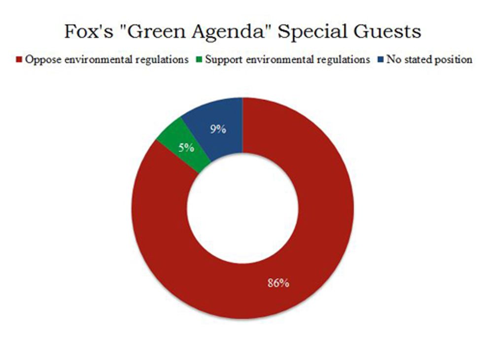 Fox News Slams Environmental Laws Protecting Human Health