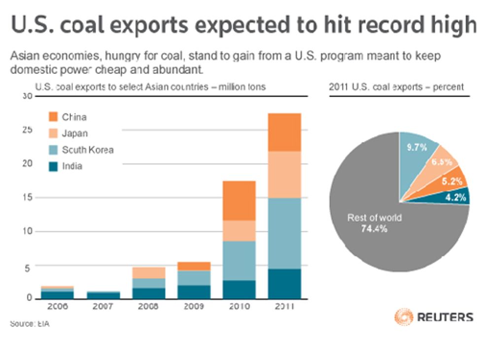 Coal Exports Booming at U.S. Taxpayers' Expense