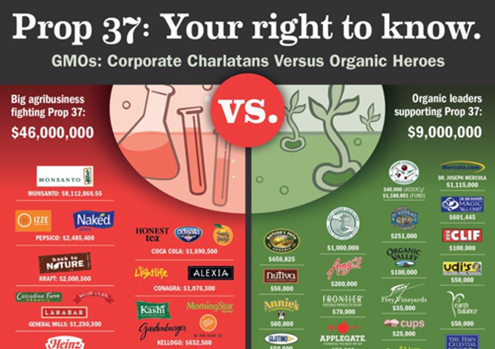 Monsanto Throws GMO Victory Party in California