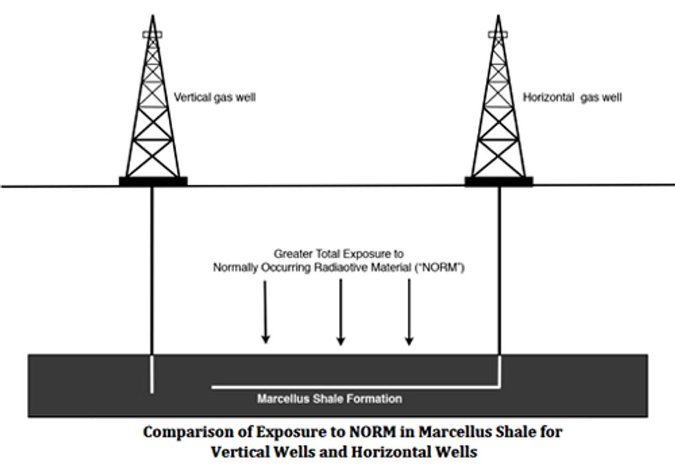 New Report Shows Radioactive Threat to New York if Fracking Approved