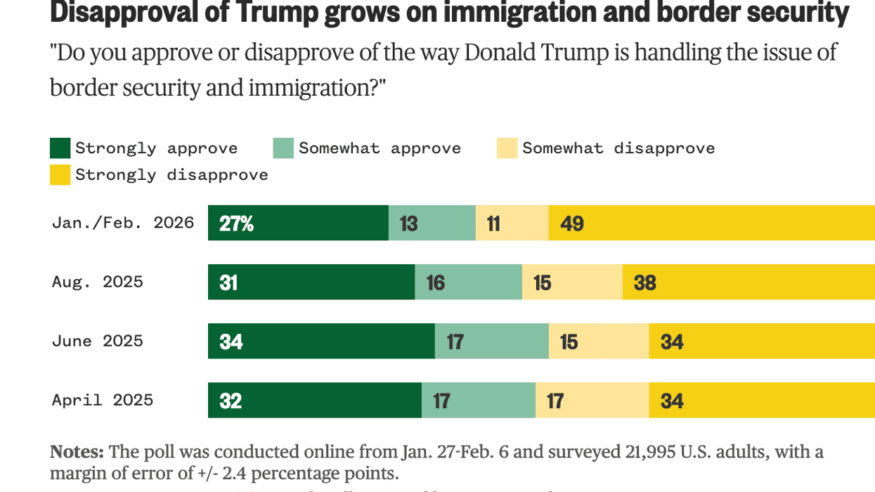 NBC News poll on immigration
