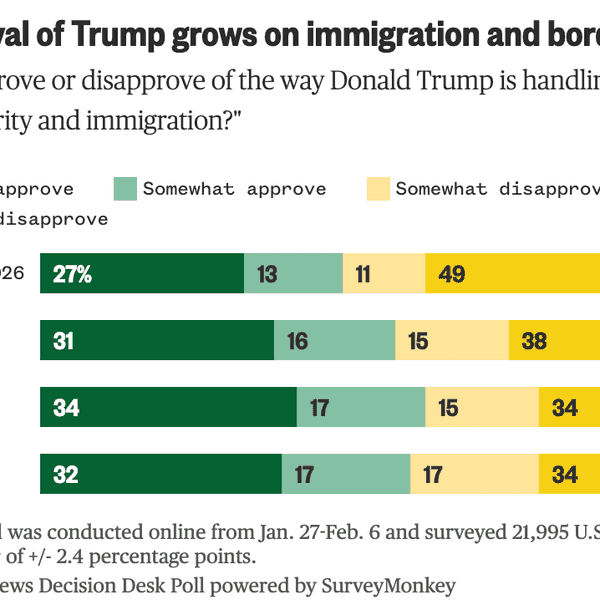NBC News poll on immigration
