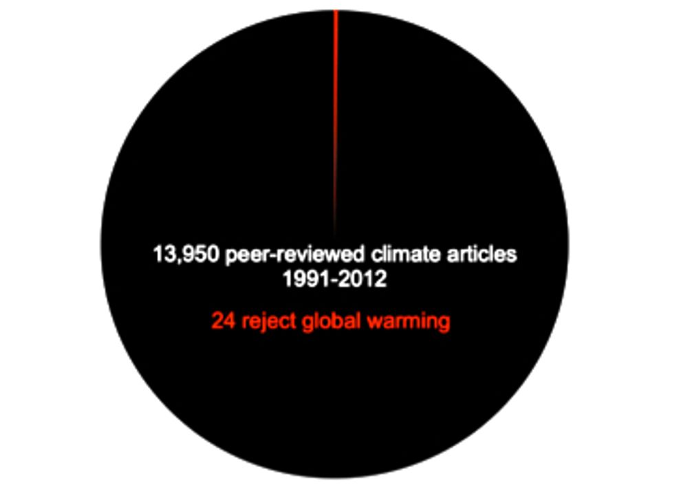 How Greed and Disregard for Humanity Feed Industry Attacks on Climate Change