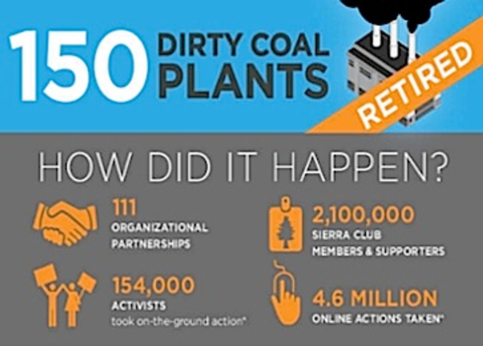 150 Coal Plants Retired in Major Milestone Towards a Clean Energy Future