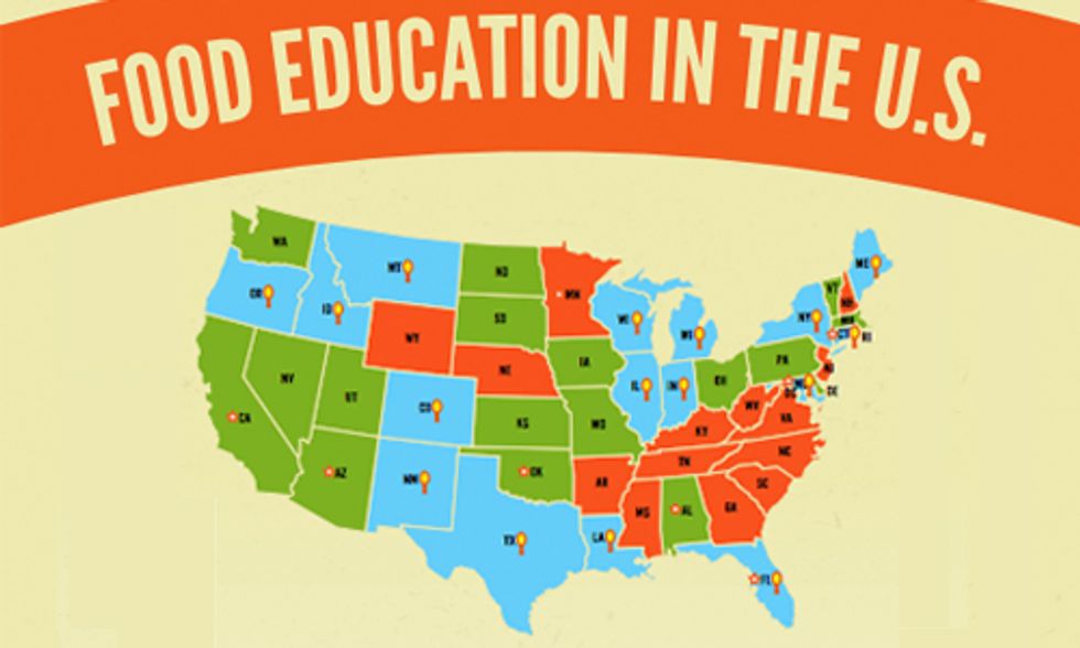 Food Education Inspires Kids to Eat Healthy and Support Sustainable Farming