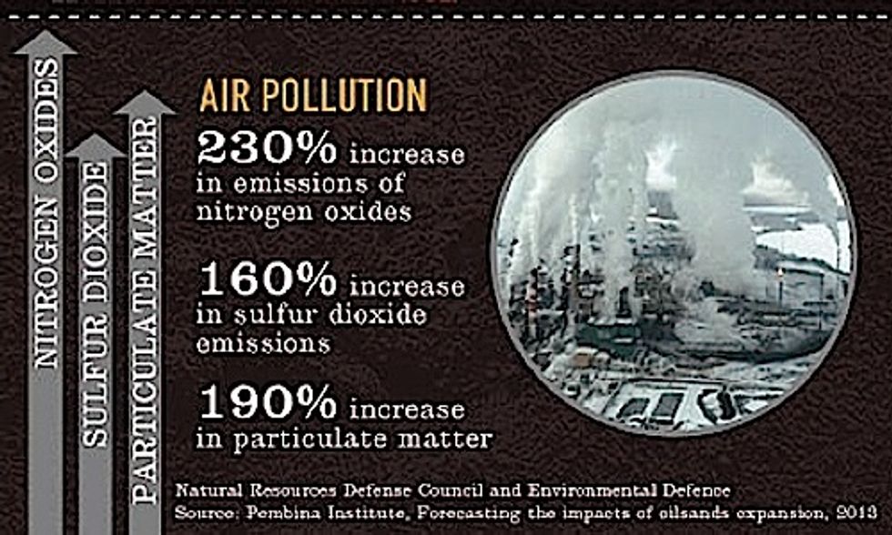 Grim Consequences of Canadian Tar Sands' Rapid Growth