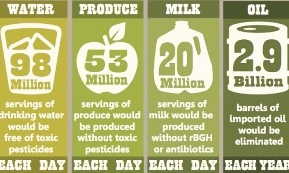 How Buying Organic Improves the Planet