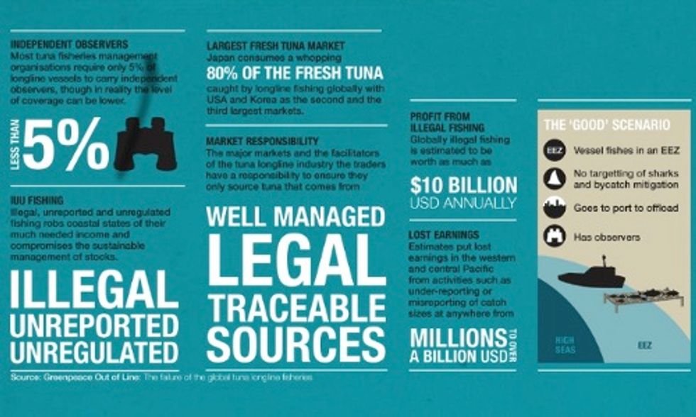 High Demand for Tuna Reduces Numbers to Record Low