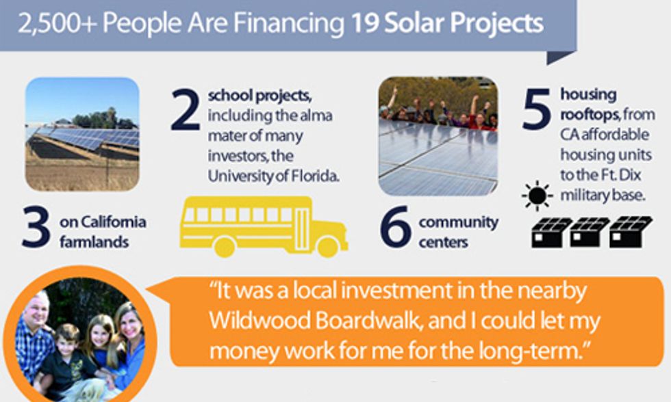 Celebrating 2,500+ Clean Energy Investors