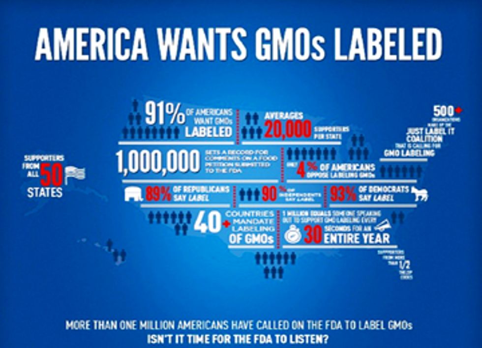 We Know Who You Are: 71 Senators Reject States’ Right to Label GMOs