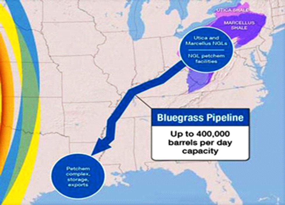 Fracked Gas Pipelines Planned for Ohio and Kentucky