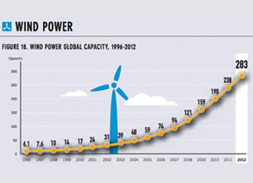 Global Wind Day: Celebrate Renewables and Demand an End to Fossil Fuel Subsidies