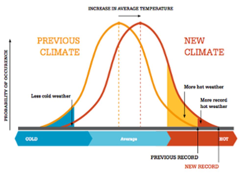 Climate Change Fails to Make G8 Agenda, Report Finds 80 Percent of Fossil Fuels Need to Stay in the Ground