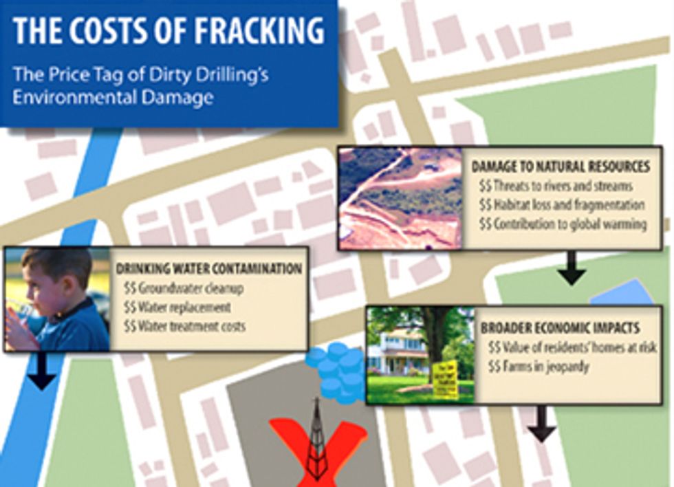 Who Pays the Cost of Fracking?