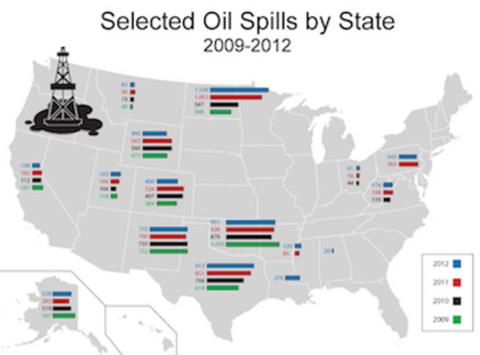 States Turn Blind Eye as Fracking Industry Routinely Violates Laws
