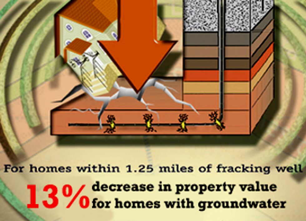 How Fracking Decreases Property Value
