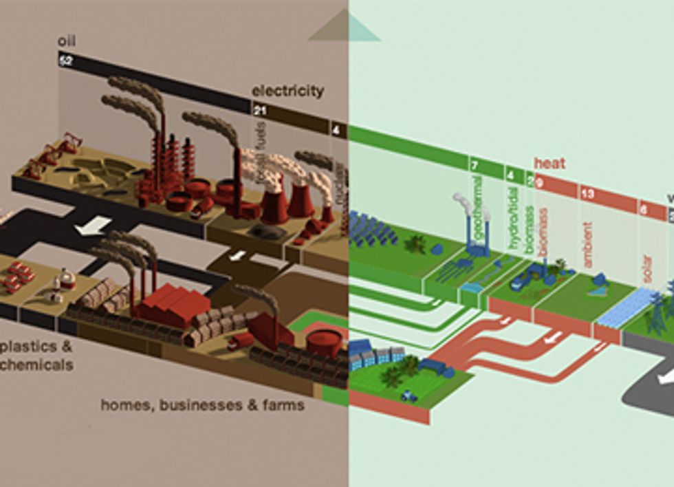 Interactive Website Compares Alternate Energy Futures