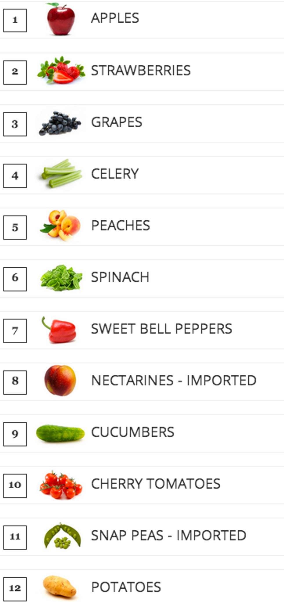 Pesticides in Produce: Which Fruits and Veggies Are in The ‘Dirty Dozen ...