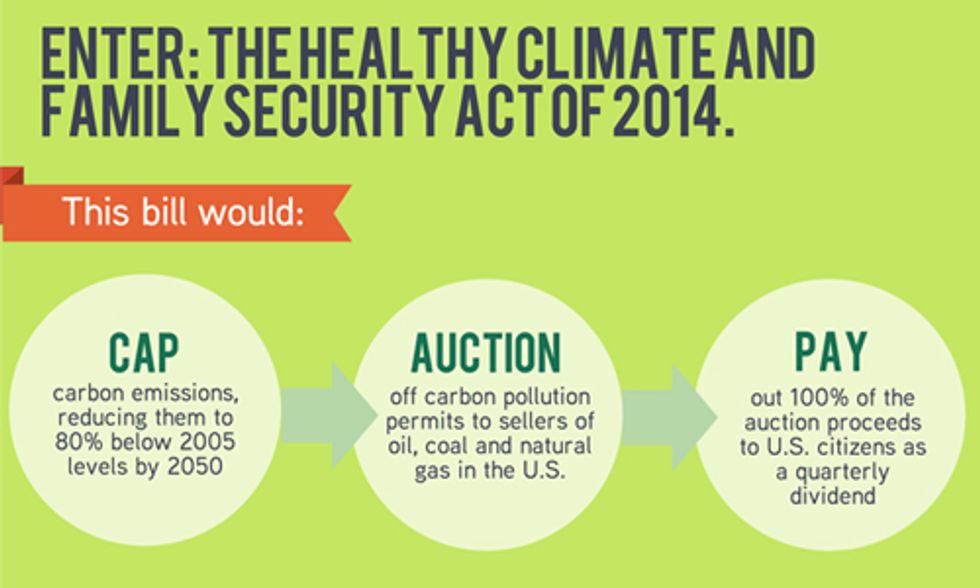 Innovative Bill Would Fight Climate Change While Aiding Middle Class Americans
