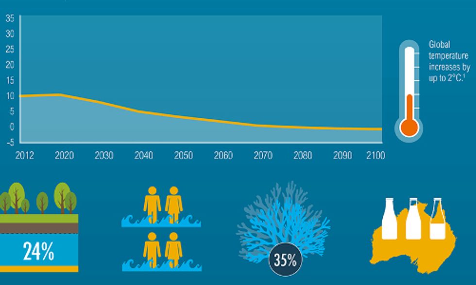 4 Pathways to Our Climate Future—Which Will We Choose?