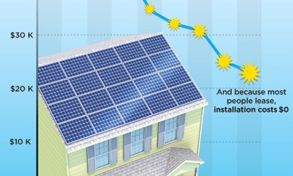 No End in Sight for America's Solar Revolution
