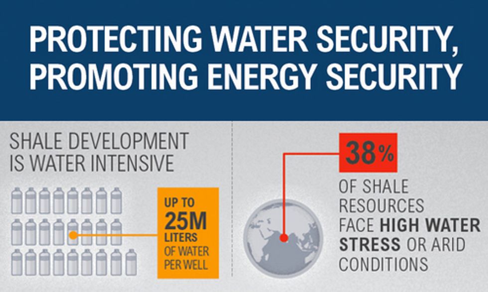 Fracking vs. Water