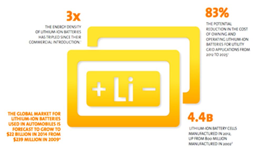 UL Is Dedicated to Helping Ensure the Safe Use of Lithium-ion Batteries for Generations to Come