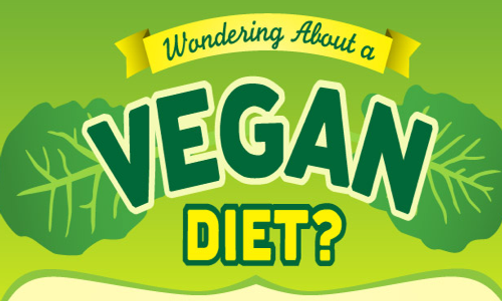 Vegan Myths Debunked