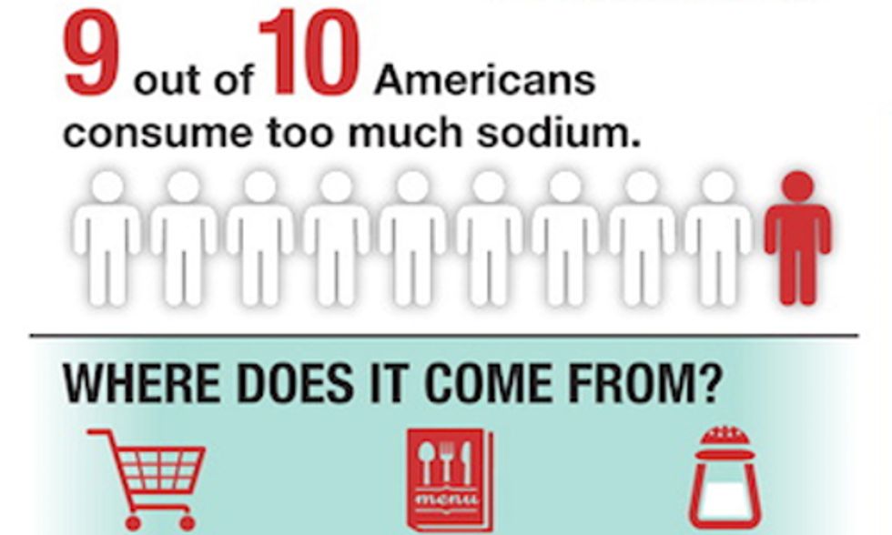 How Much Sodium Is Too Much?