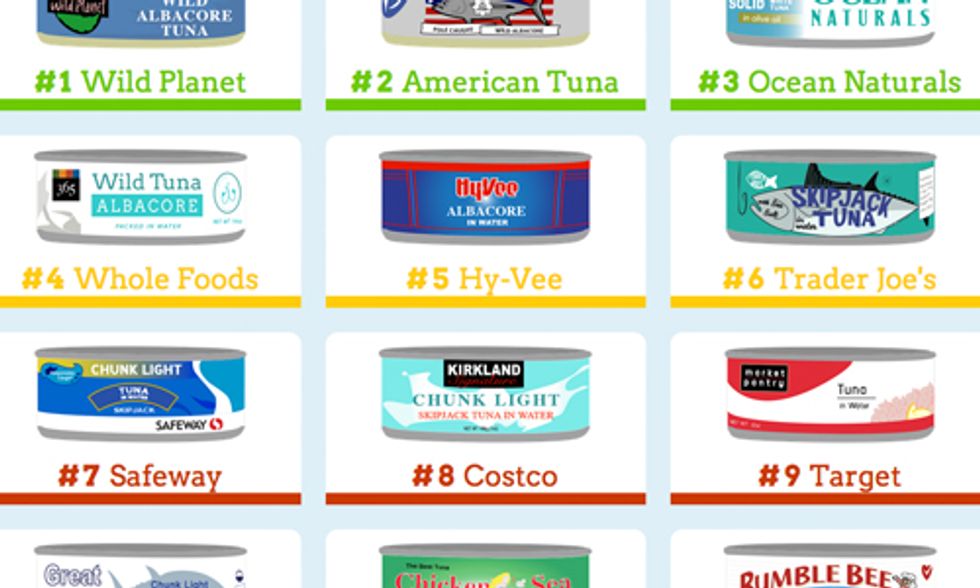 Canned Tuna Shopping Guide: How Does Your Brand Stack Up?