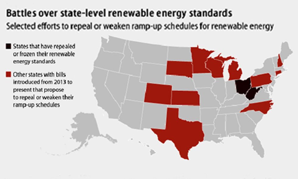 Battle Continues in Fight to Save States' Renewable Energy Policies