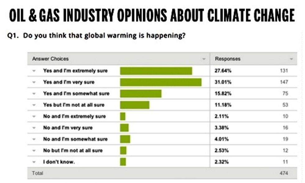 Libertarians and Conservatives Tout Action on Climate Change