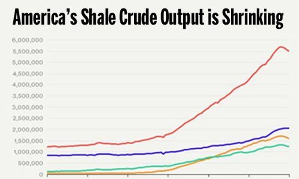 Is the Fracking Boom Coming to an End?