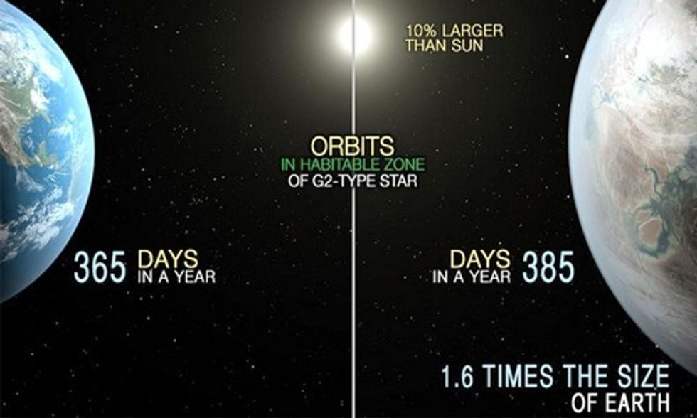 NASA Discovers 'Earth's Bigger, Older Cousin'