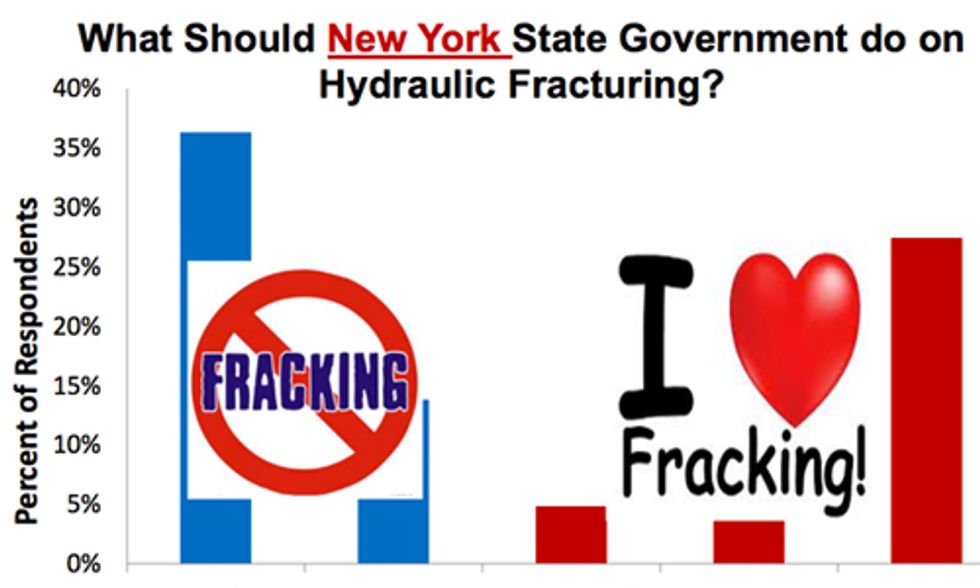The Politics of Fracking: Polarization in New York State