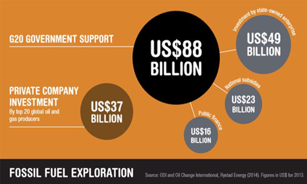 The $88 Billion Fossil Fuel Bailout for Oil, Gas and Coal Exploration