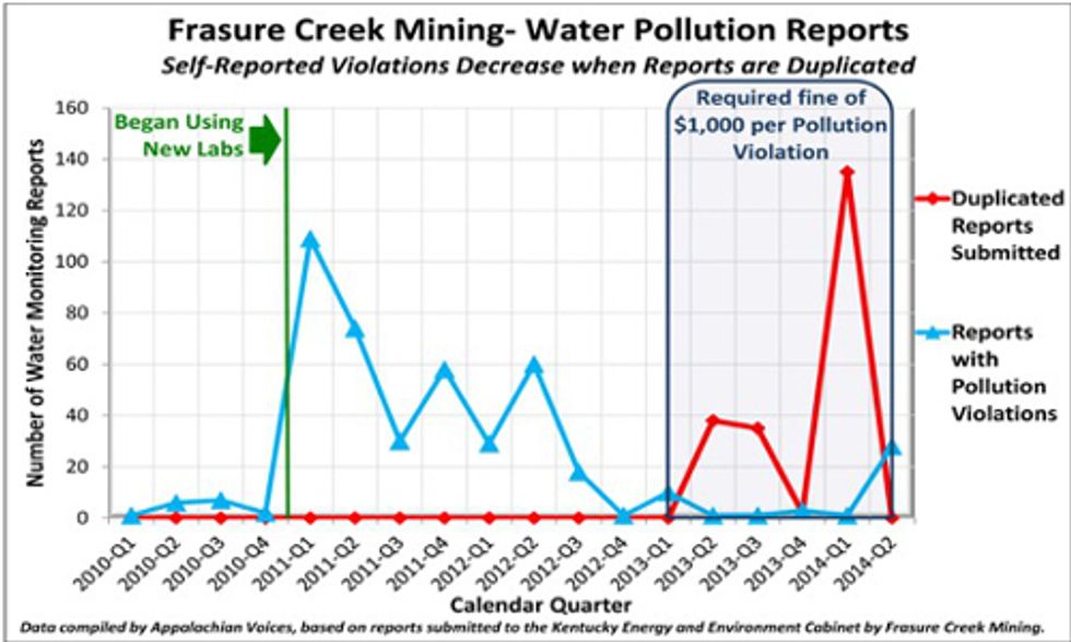 Groups Take Legal Action Against Coal Company for Falsifying Water Pollution Reports