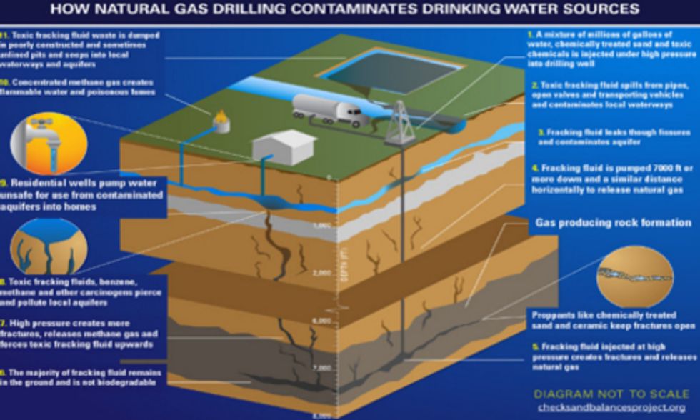 Groups Sue Ohio Governor for Illegally Making State a Fracking Waste Dump