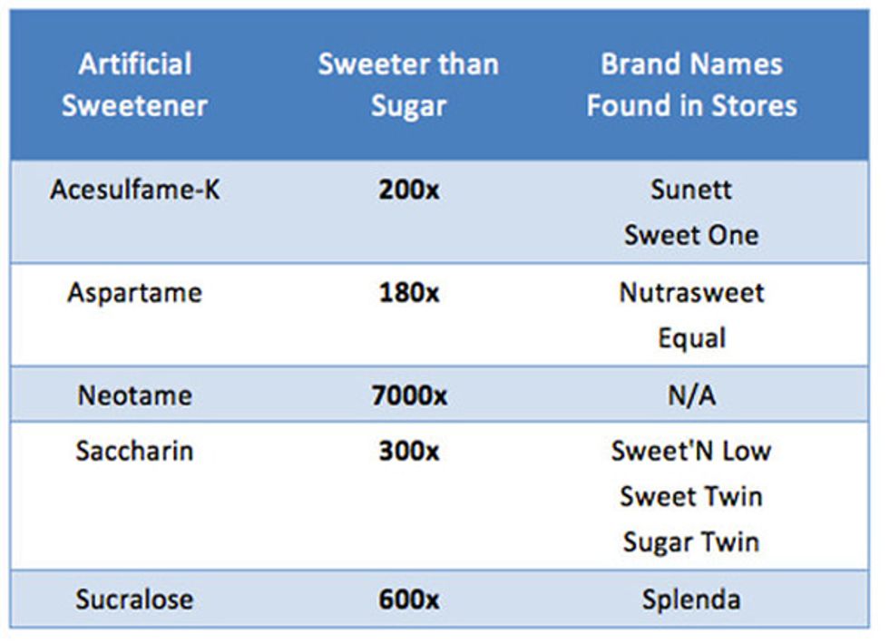 The Truth About Artificial Sweeteners EcoWatch