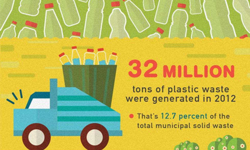 How to Rid Your Life of Plastic