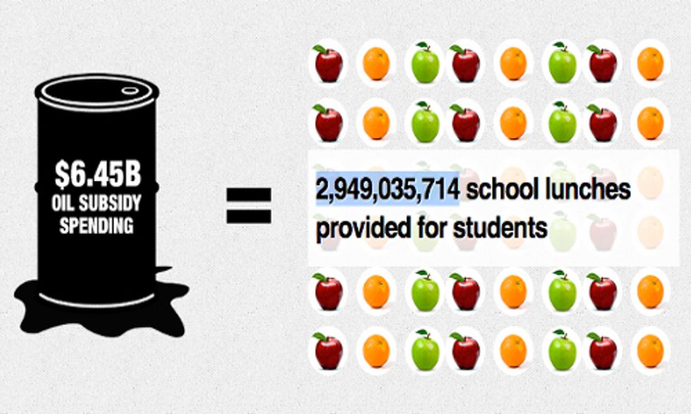 Cool Interactive Tool Shows You How Taxpayer Money Could Be Spent Instead of Subsidizing Big Oil