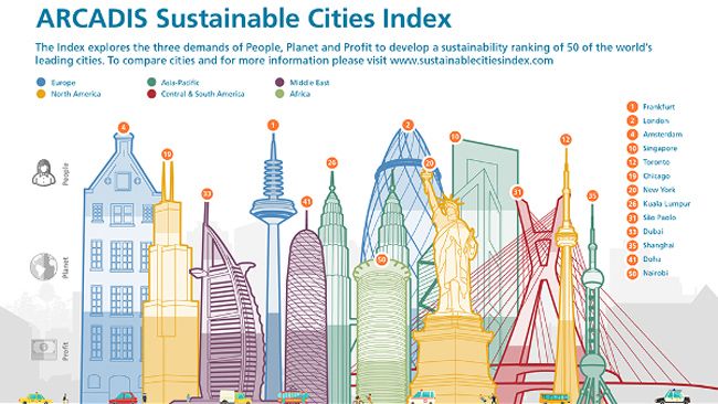 all cities global cities rank