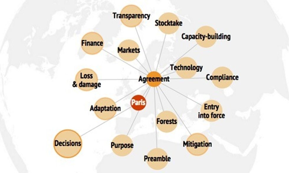 Interactive Map of the Paris Climate Agreement